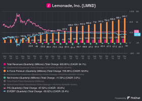 Lemonade_Inc_LMND-2
